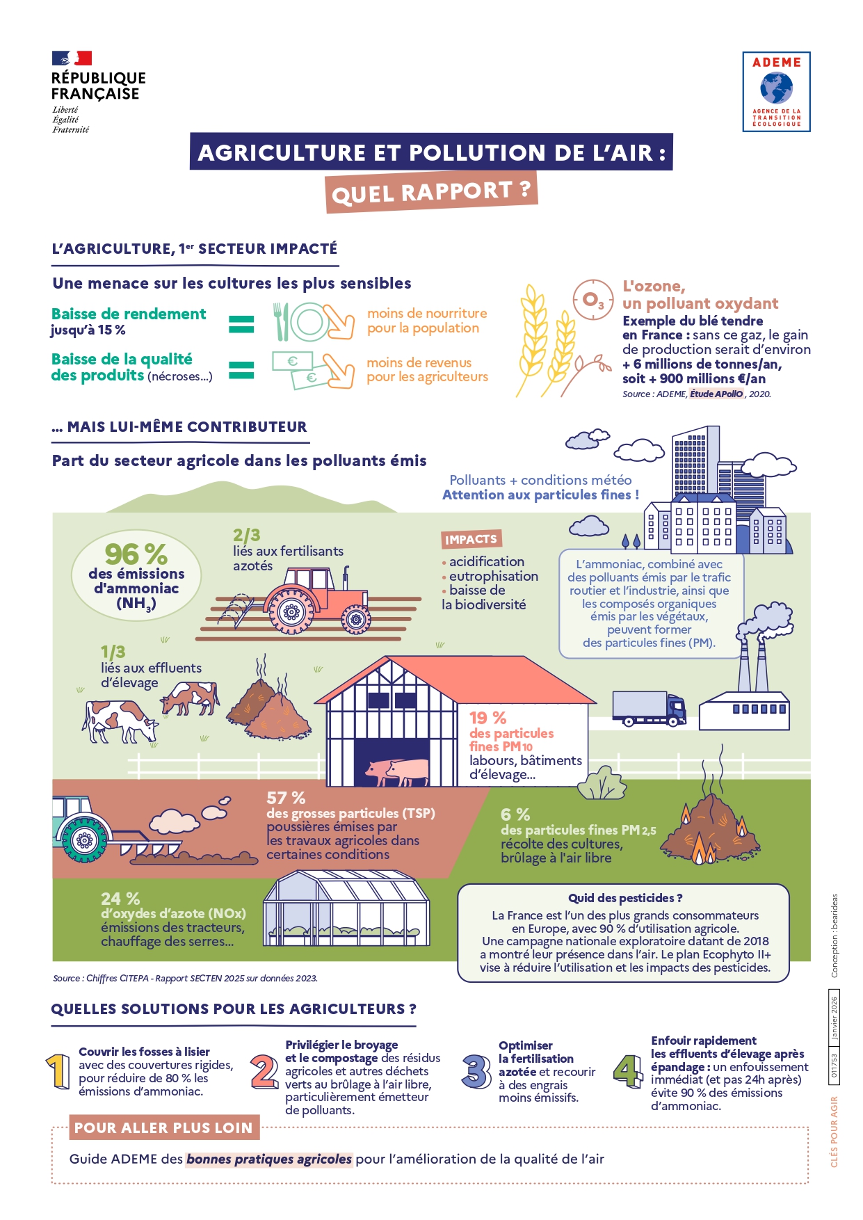 infographie agriculture pollution air page 0001