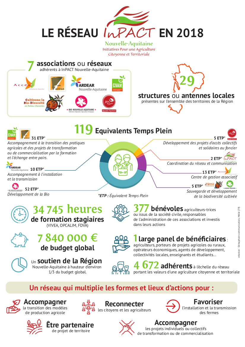 2 infographie Chiffres 2018 1