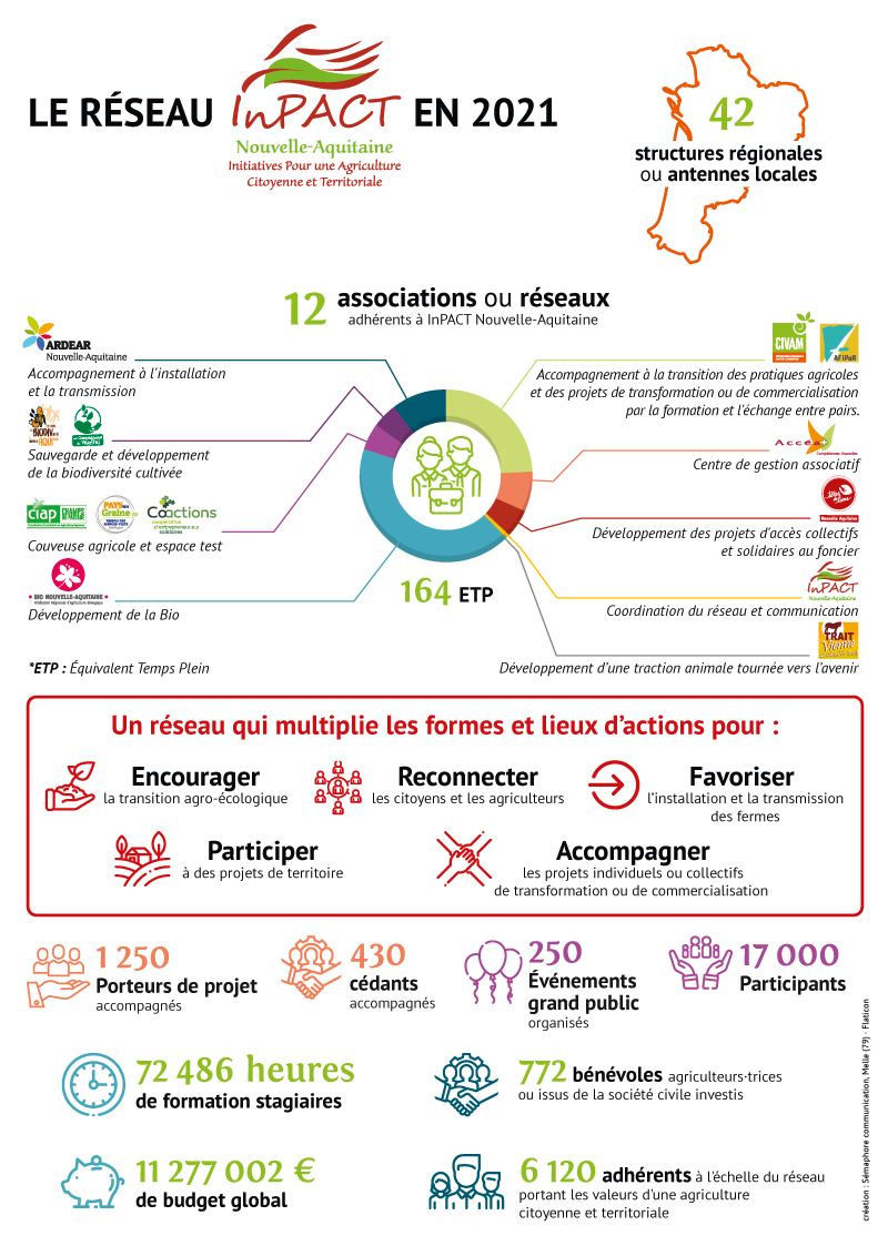 infographie Chiffres 2021 800px