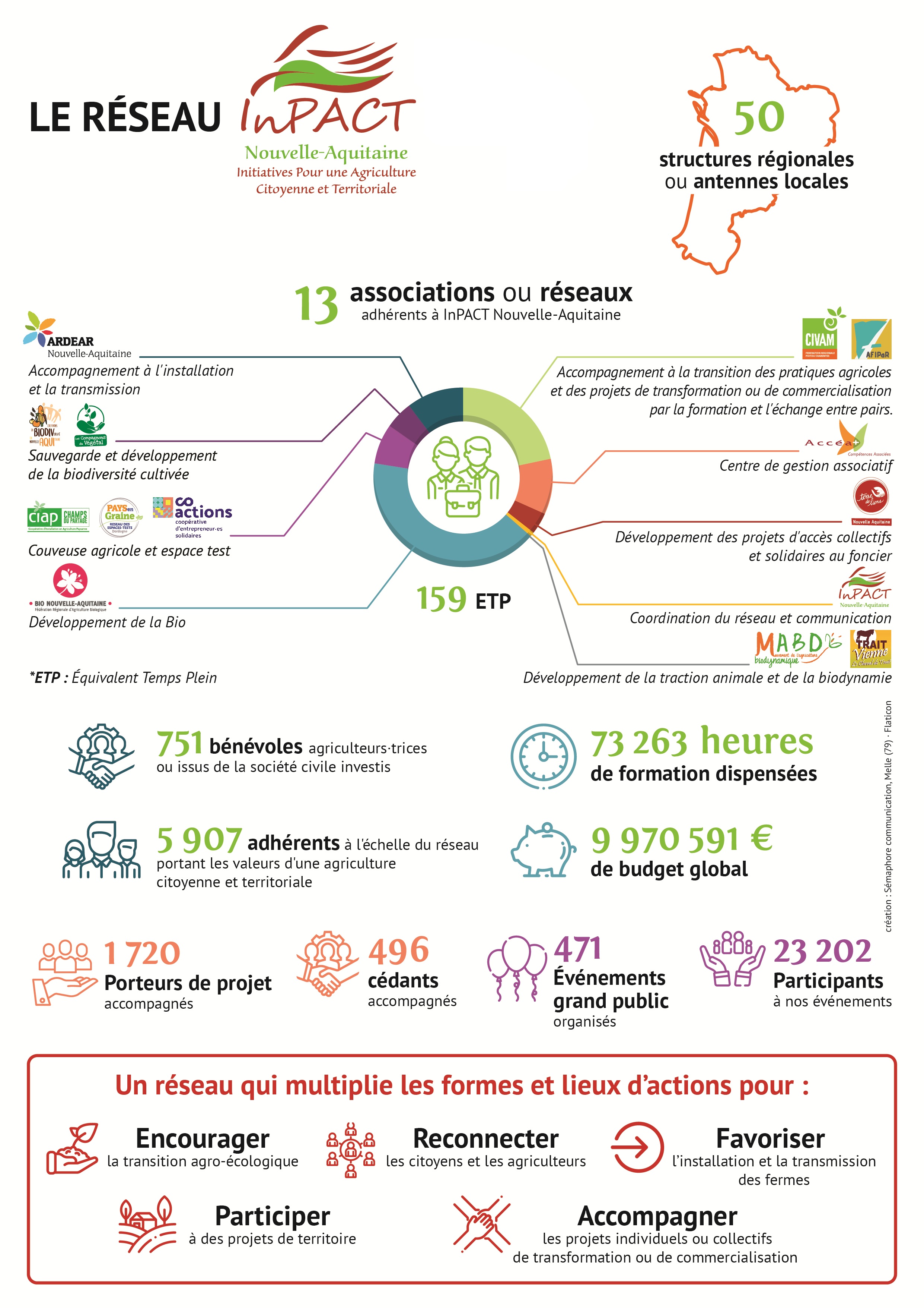 infographie Chiffres